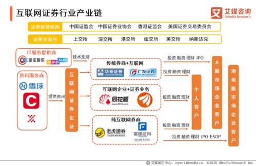 富途，你真的了解嗎？——全方位服務(wù)解析
