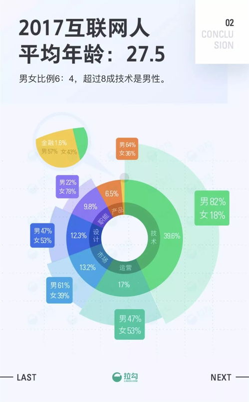 2017互聯(lián)網(wǎng)職場(chǎng)報(bào)告 去哪里做互聯(lián)網(wǎng)能早日買房