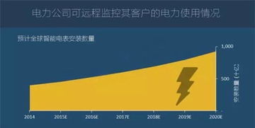 圖說(shuō)2016年全球物聯(lián)網(wǎng)發(fā)展研究報(bào)告 網(wǎng)絡(luò)技術(shù)開(kāi)發(fā)現(xiàn)狀與趨勢(shì)