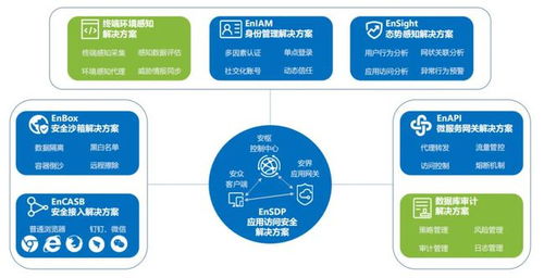 Njsd2021全球軟件大會 易安聯(lián)技術(shù)專家受邀出席，深度解讀零信任網(wǎng)絡(luò)技術(shù)