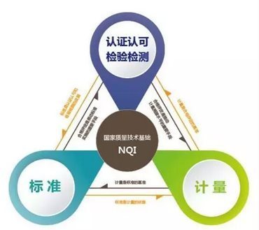 國(guó)家重點(diǎn)專項(xiàng) 服務(wù)認(rèn)證關(guān)鍵技術(shù)破題，檢驗(yàn)檢測(cè)服務(wù)迎來新機(jī)遇